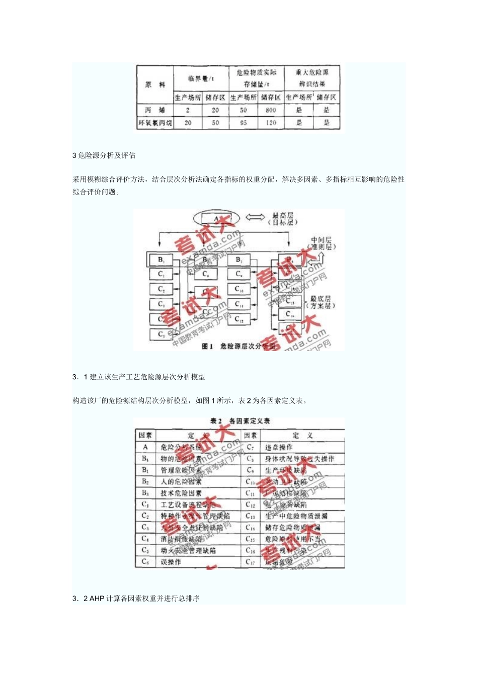 环氧氯丙烷生产工艺危险源分析与评估_第3页