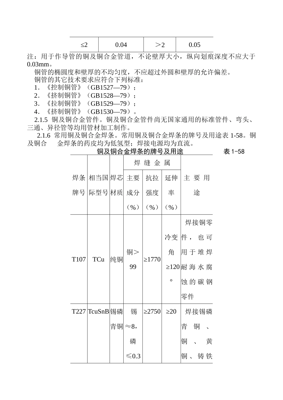 紫铜、黄铜管道安装工艺标准5577794895_第2页