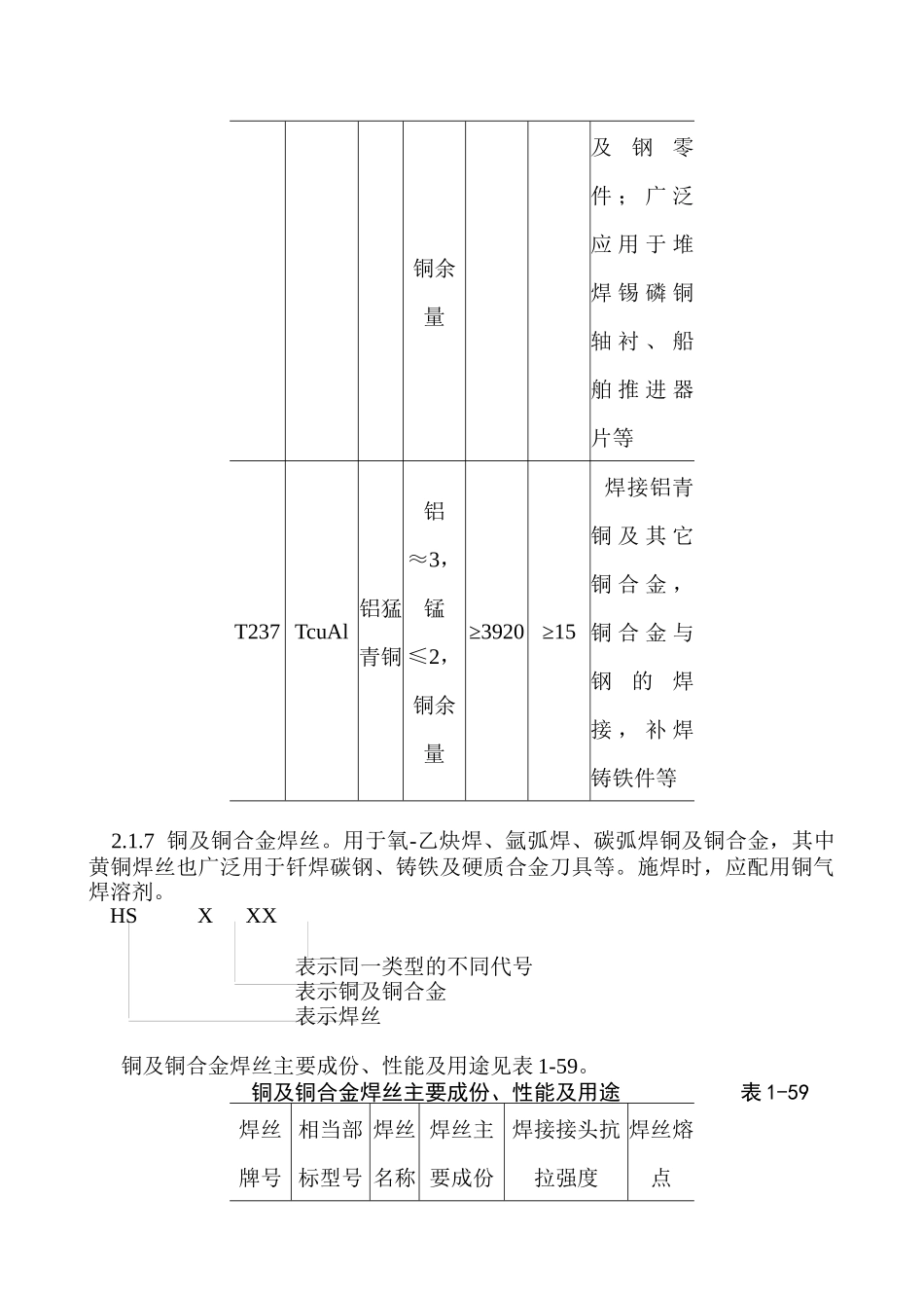 紫铜、黄铜管道安装工艺标准5577794895_第3页
