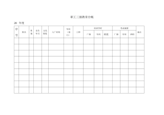 车间班组安全环保记录