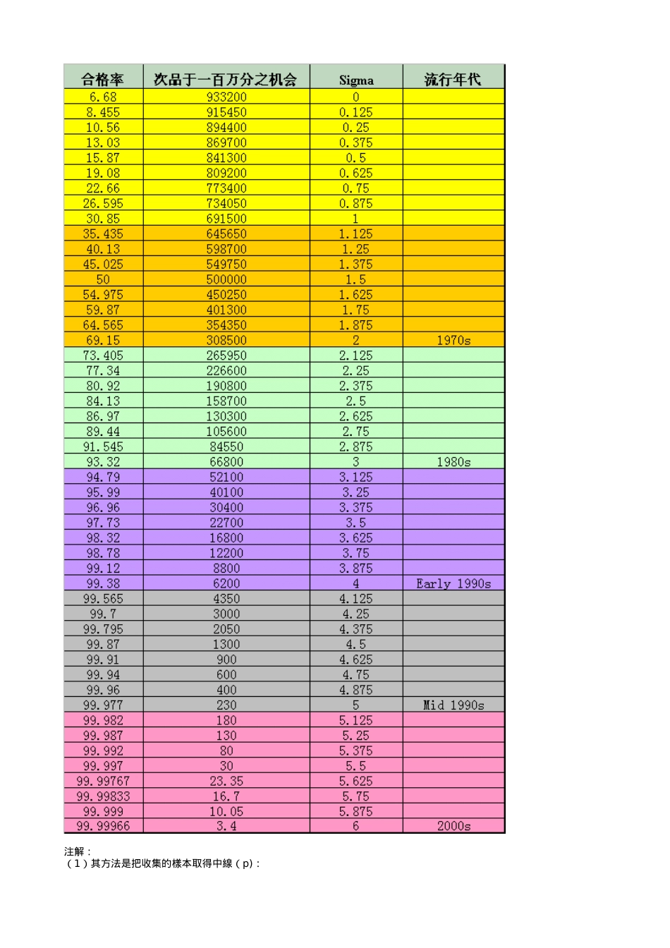 6SIGMA七步驟方法_第3页