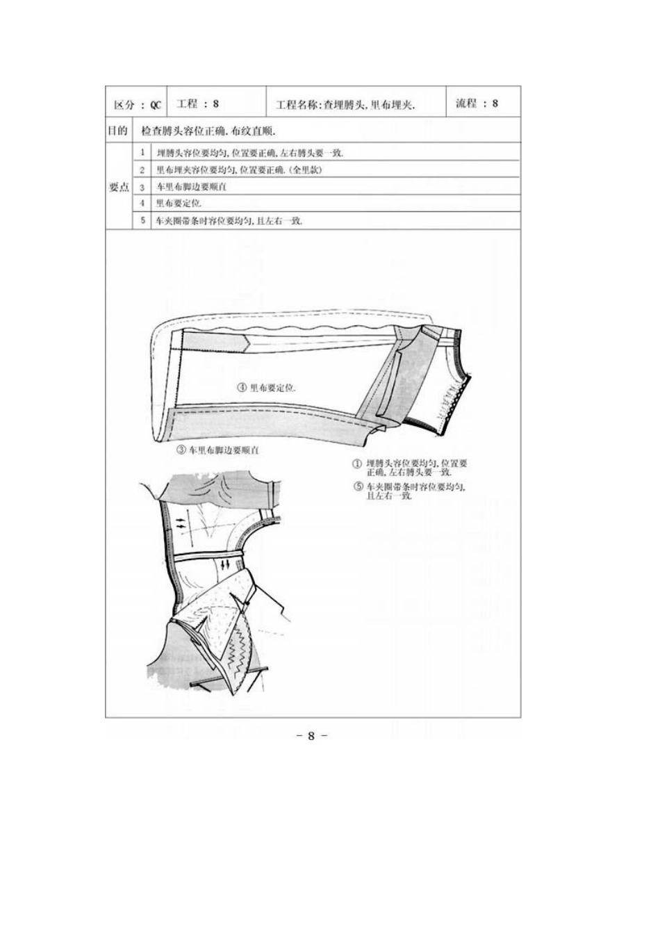 西装制作工艺流程_第2页