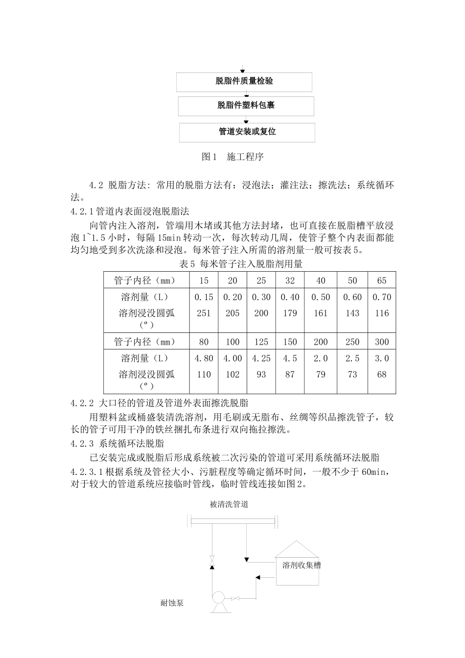 工业管道脱脂工艺_第3页