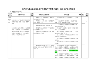 水利水电施工企业安全生产标准化评审标准概述