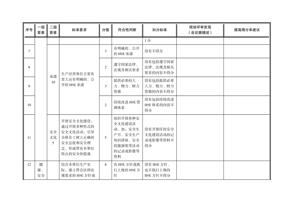 海上油气生产安全生产标准化评审表XXXX0808_第2页