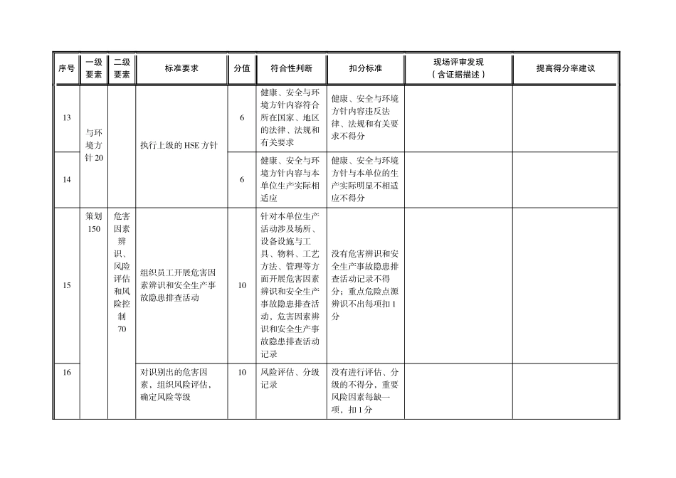 海上油气生产安全生产标准化评审表XXXX0808_第3页