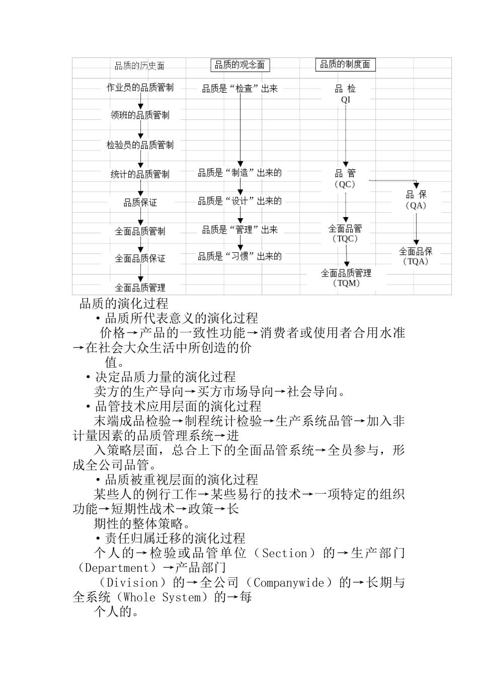TQM全面品质管理概论_第2页