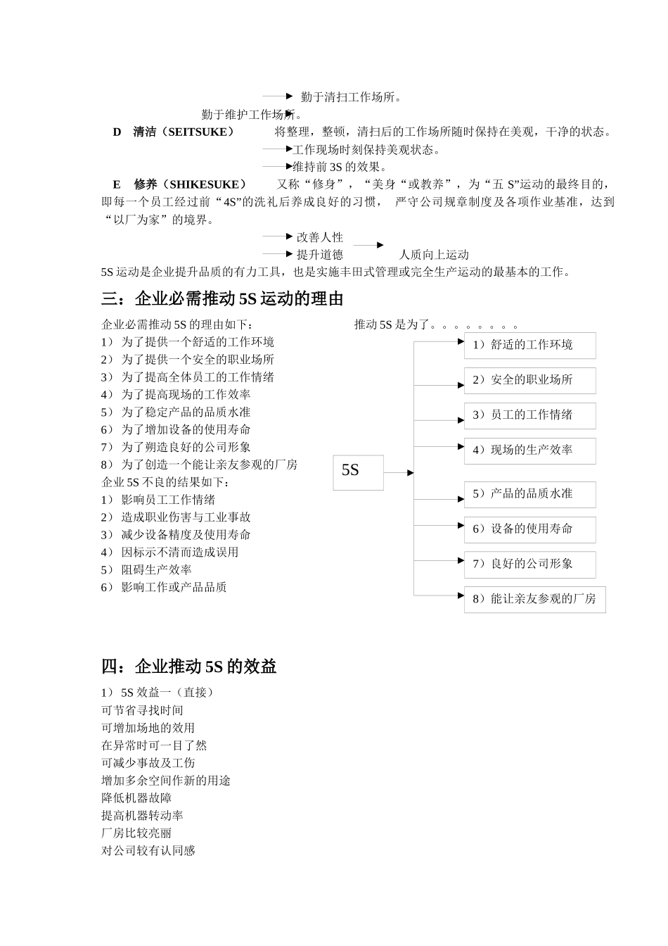 企业5s活动实战技巧_第3页