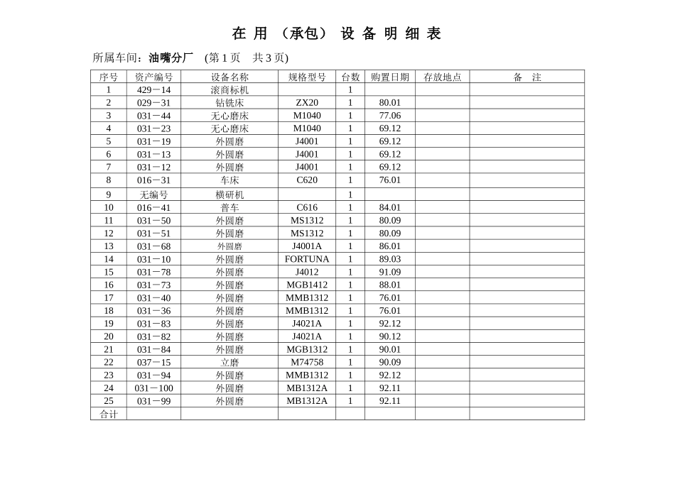 提供给竞买人的在用（承包）设备明细表汇总2-巢湖市_第1页