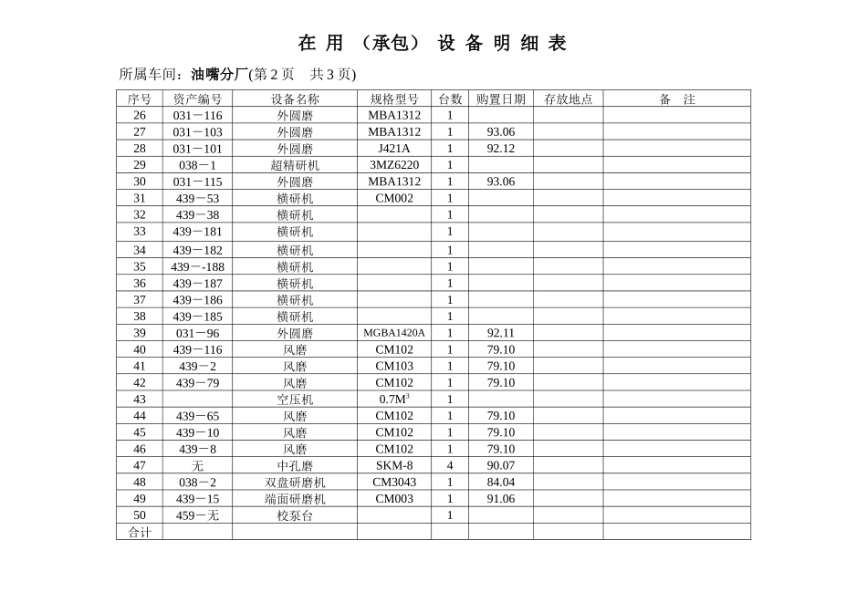 提供给竞买人的在用（承包）设备明细表汇总2-巢湖市_第2页