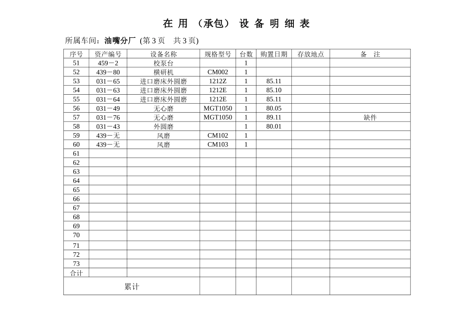 提供给竞买人的在用（承包）设备明细表汇总2-巢湖市_第3页
