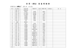 提供给竞买人的在用（承包）设备明细表汇总2-巢湖市