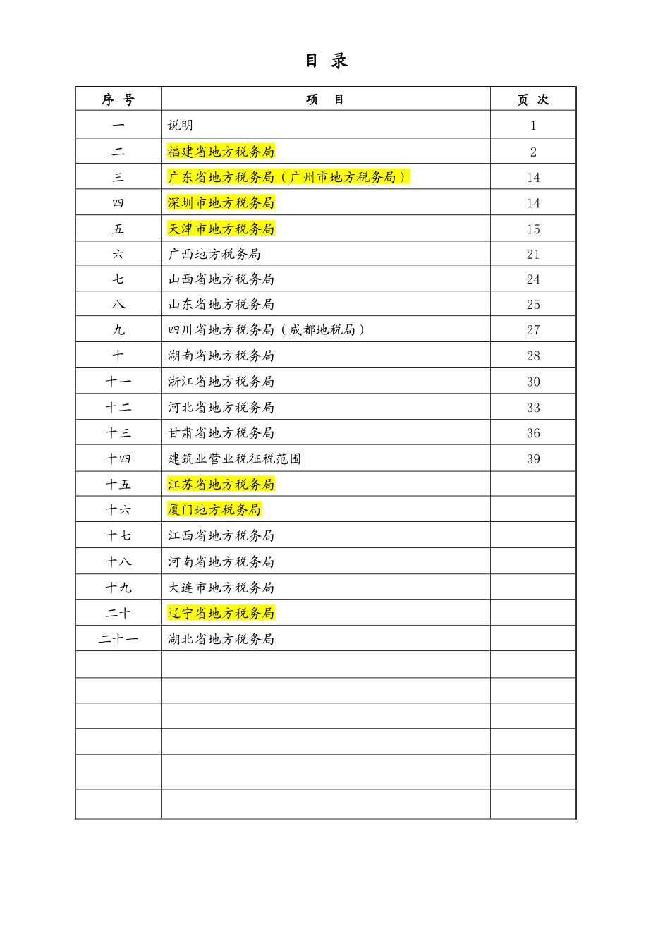 各省地方税务局营业税设备扣除政策文件_第2页