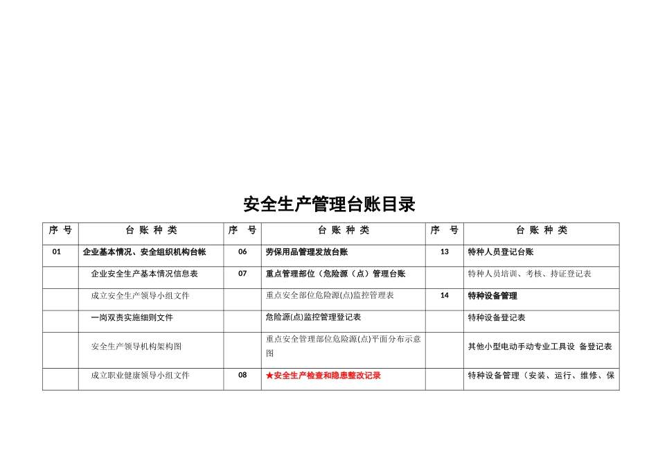 某精密模具安全生产管理台账_第2页