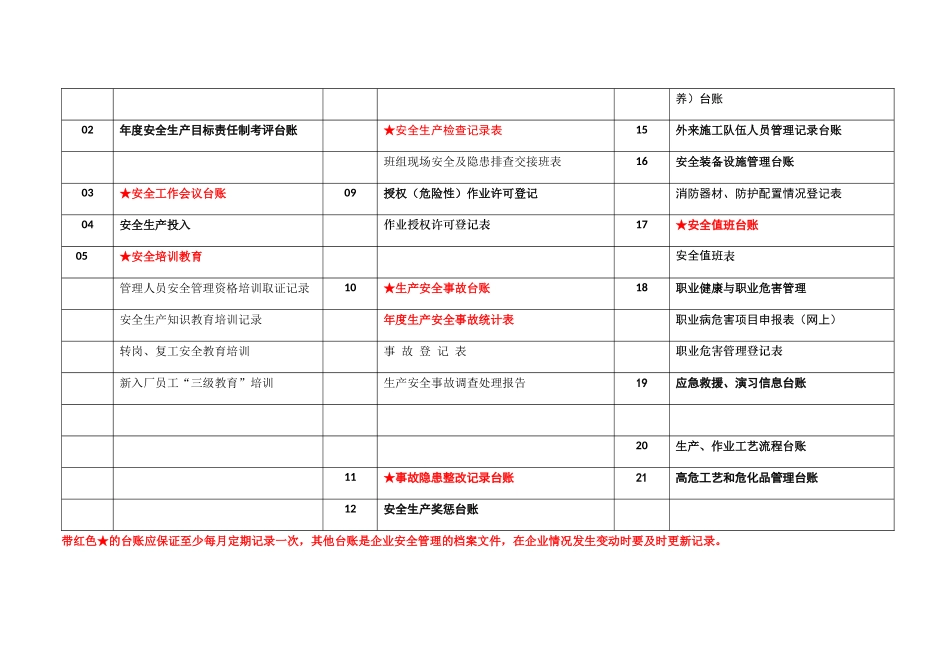 某精密模具安全生产管理台账_第3页