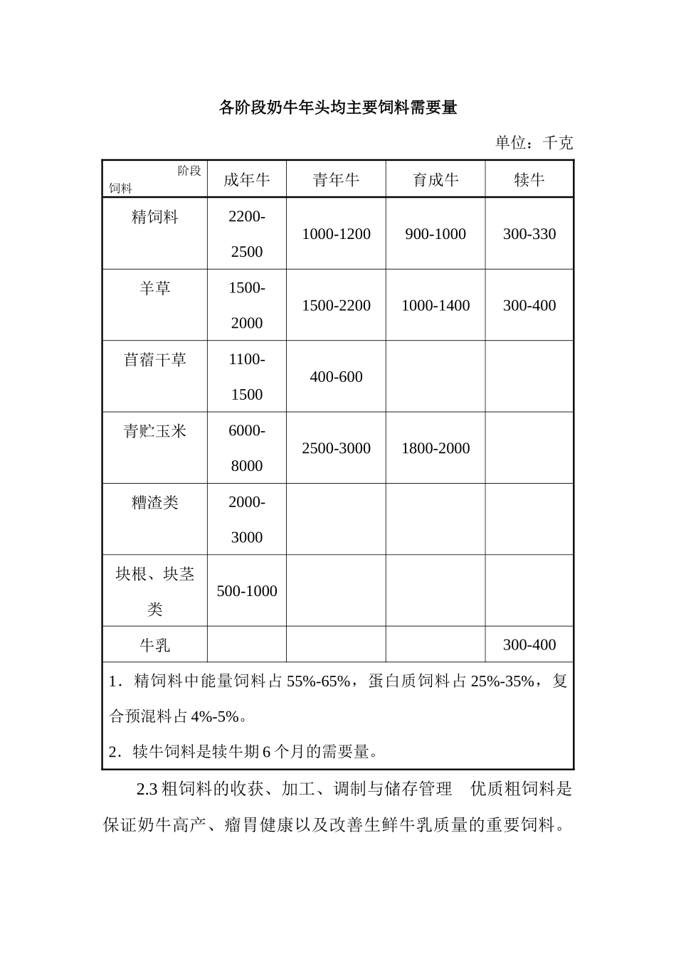 昆明市生鲜乳生产技术规程_第3页