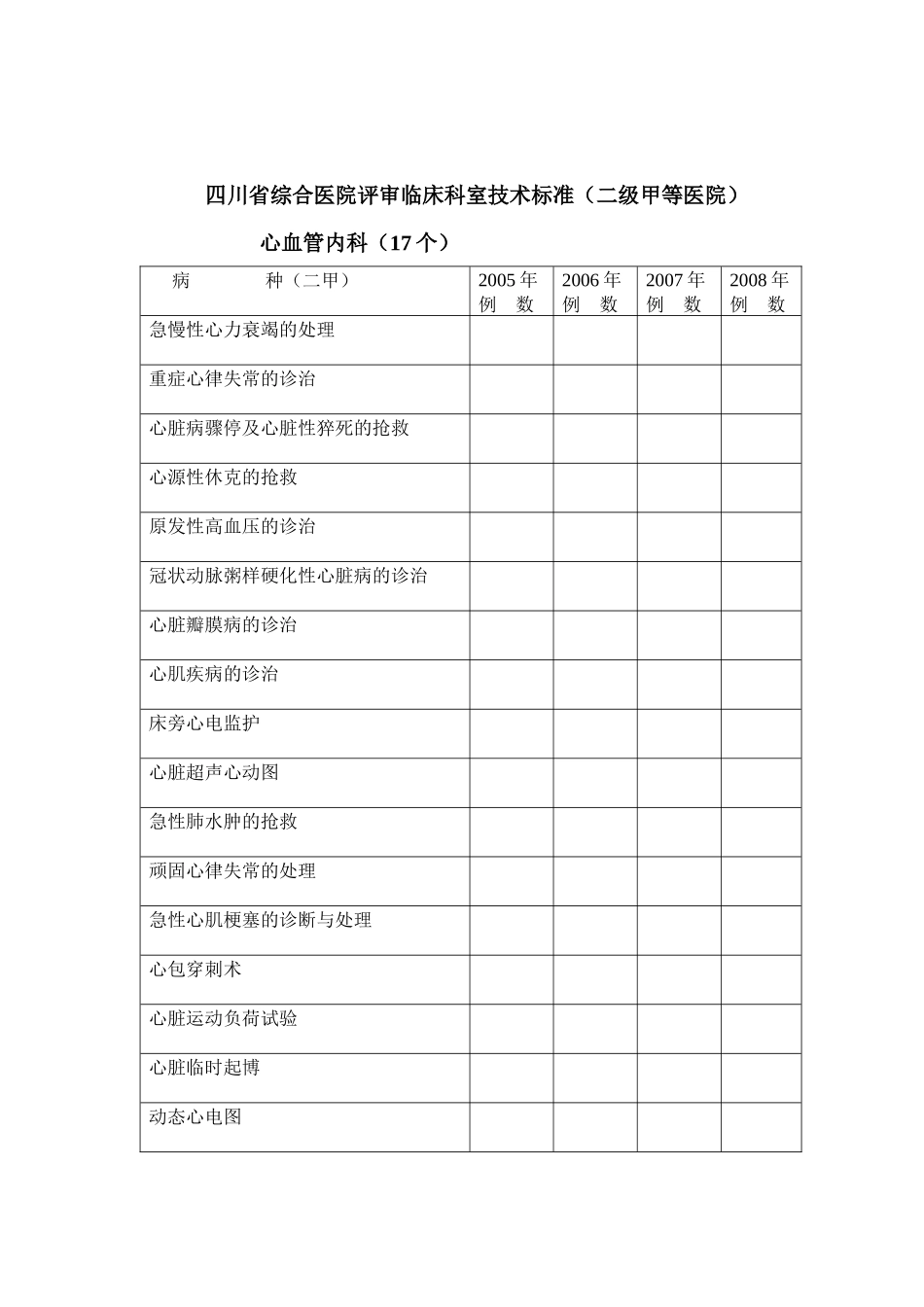 四川省综合医院评审临床科室技术标准(二级甲等医院)_第1页