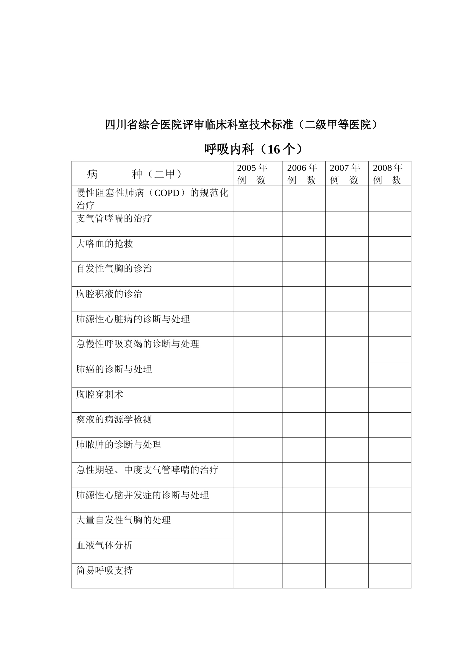 四川省综合医院评审临床科室技术标准(二级甲等医院)_第2页