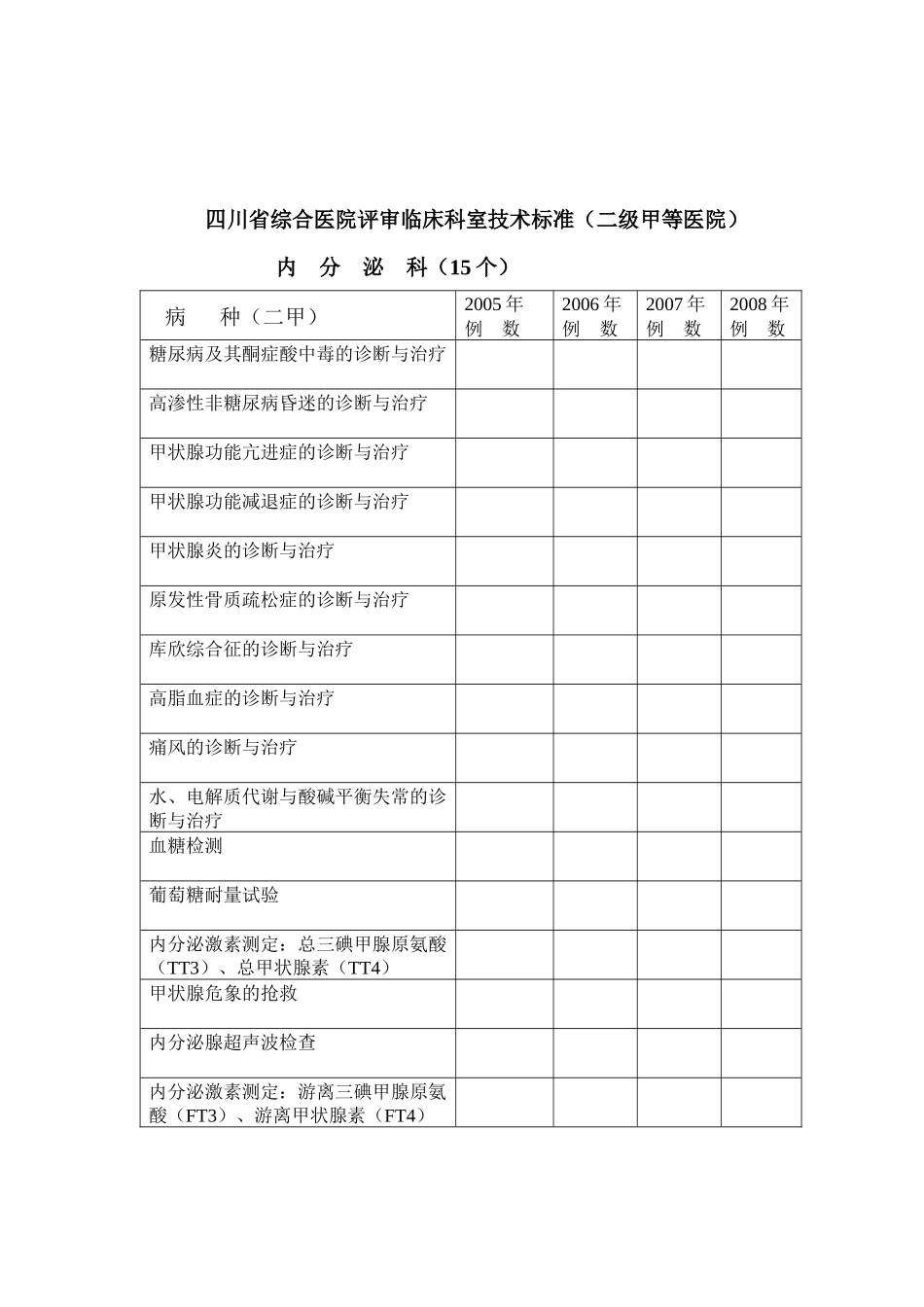 四川省综合医院评审临床科室技术标准(二级甲等医院)_第3页