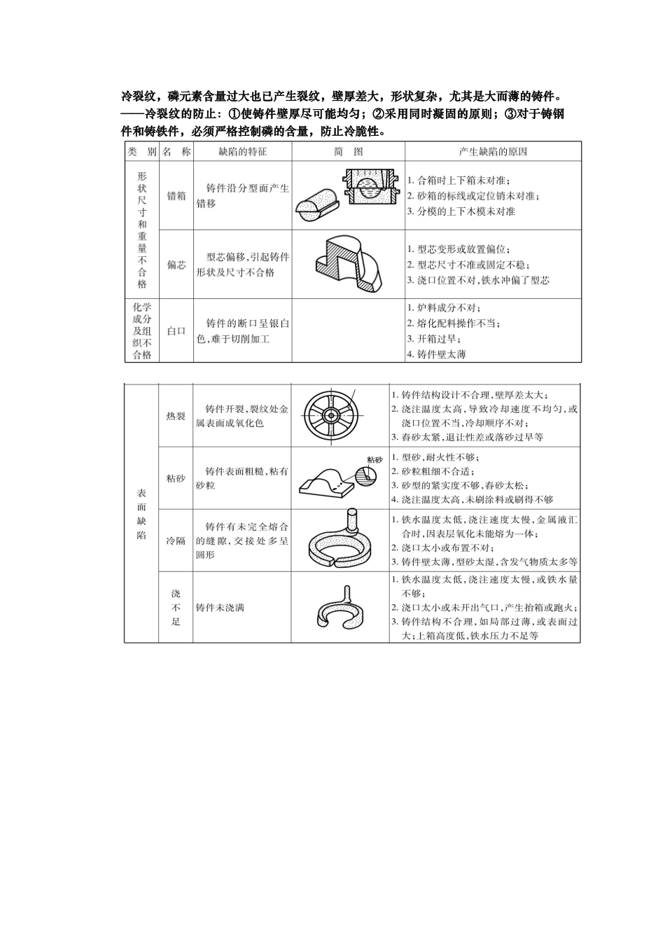 材料成型工艺基础重点总结[1]_第3页