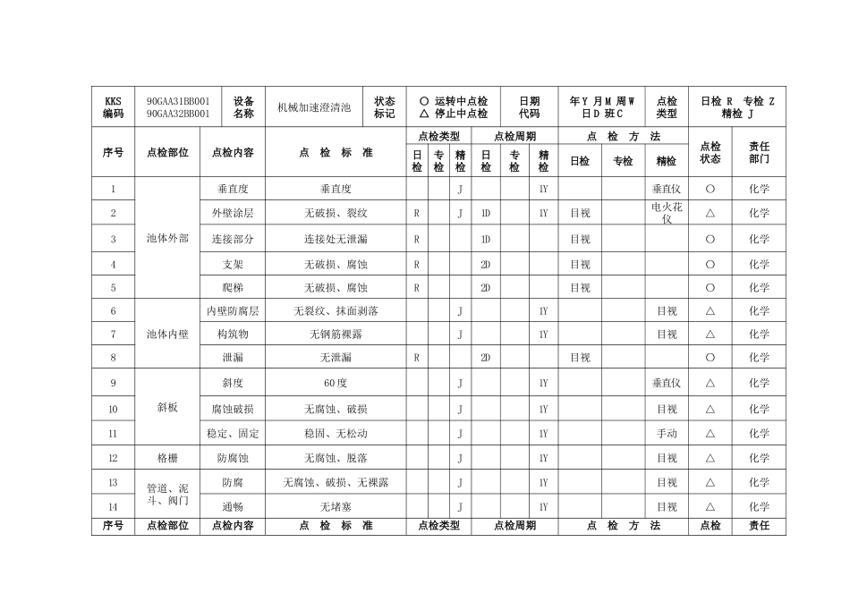 化学设备点检标准_第2页