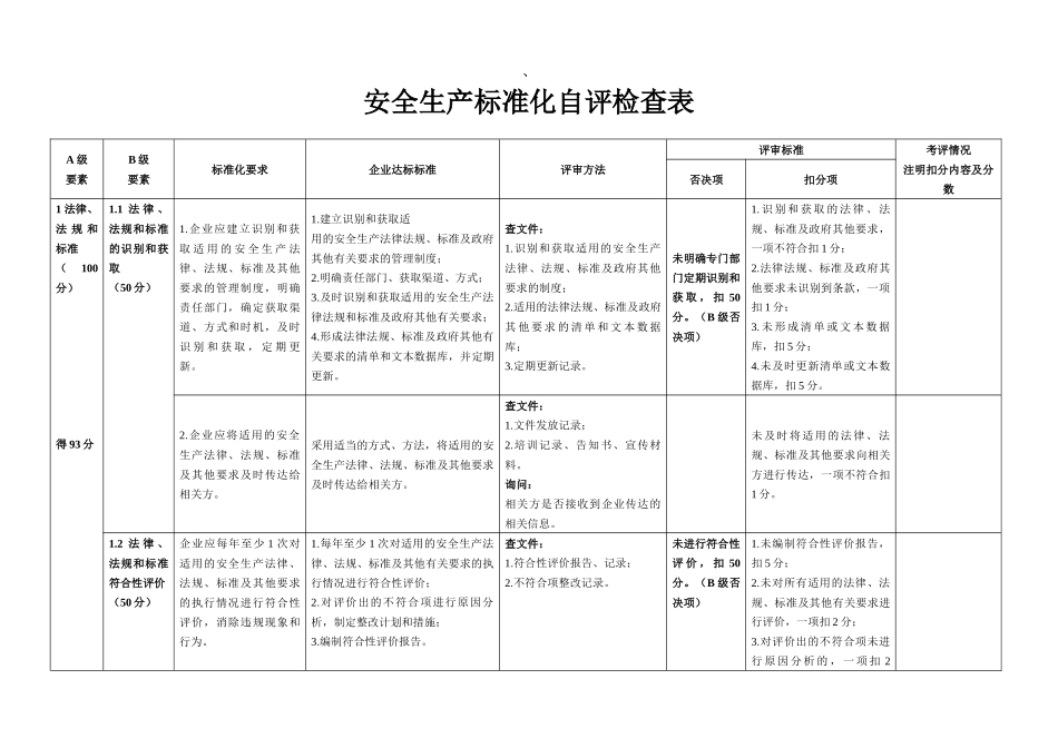 安全生产标准化自评检查表_第1页