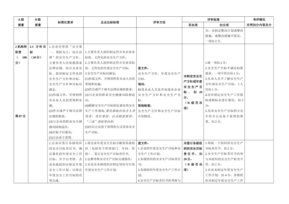 安全生产标准化自评检查表_第2页