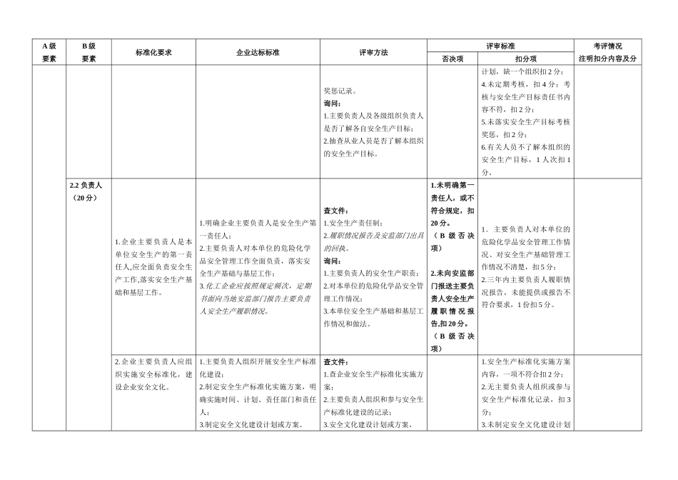 安全生产标准化自评检查表_第3页