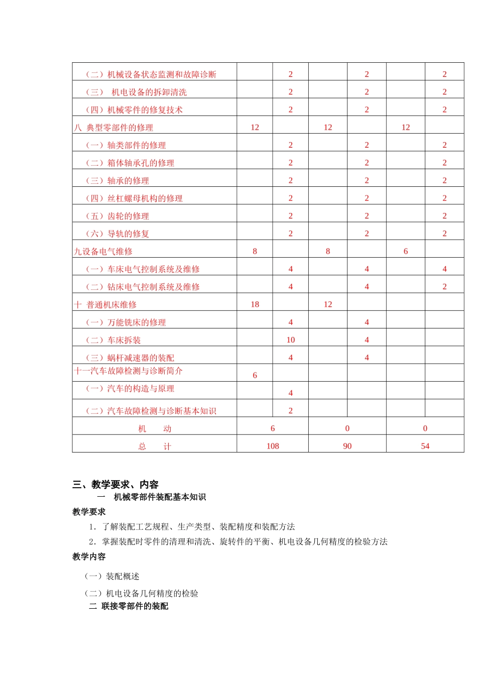 机电设备维修教学大纲(2)_第3页
