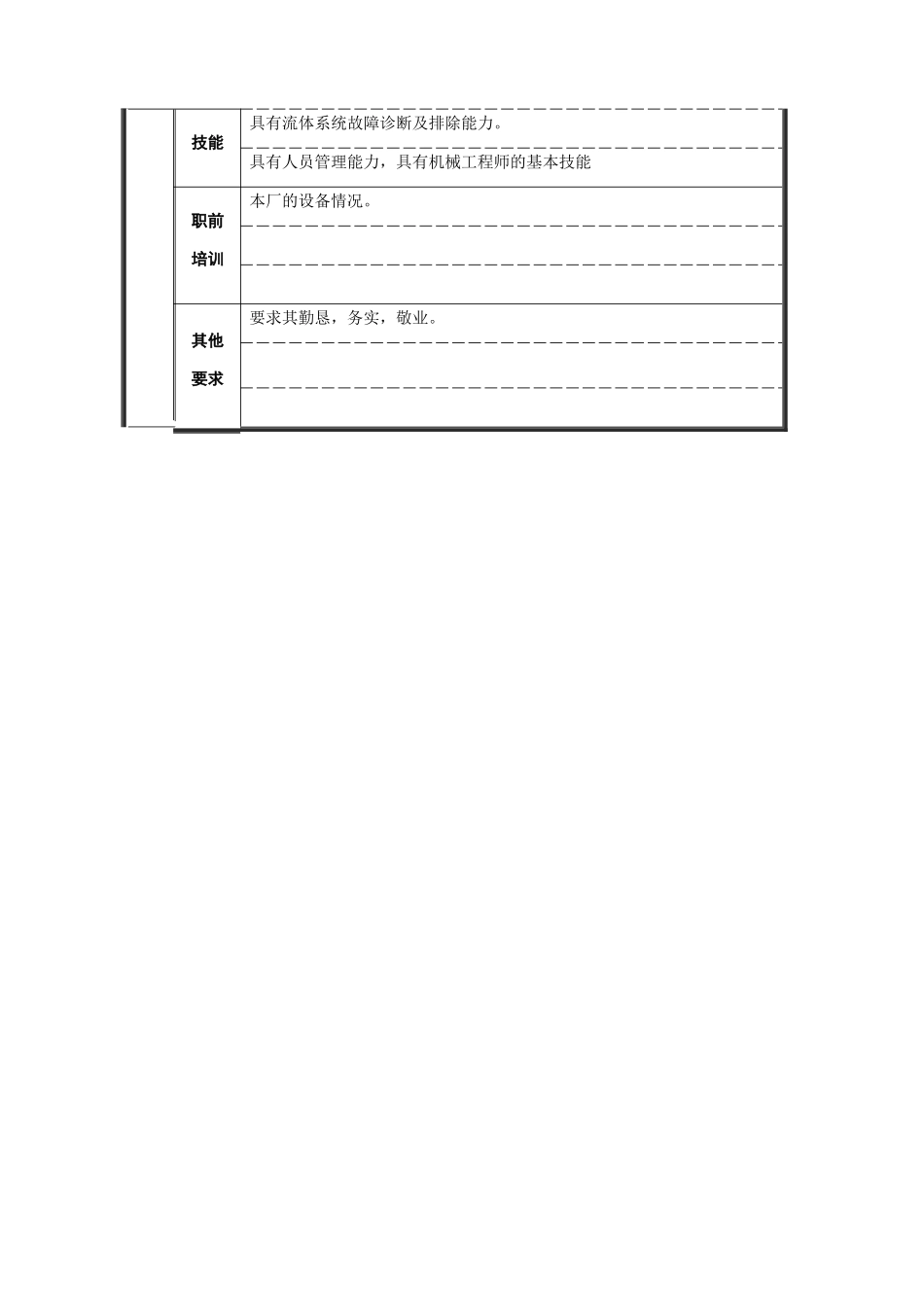 轧钢厂设备动力科副科长2岗位职位说明书_第3页