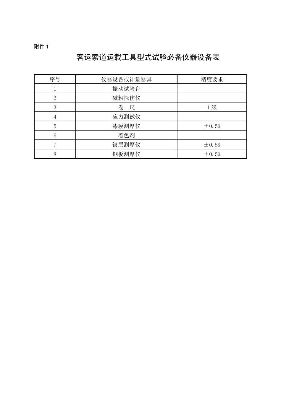 客运索道运载工具型式试验必备仪器设备表_第1页