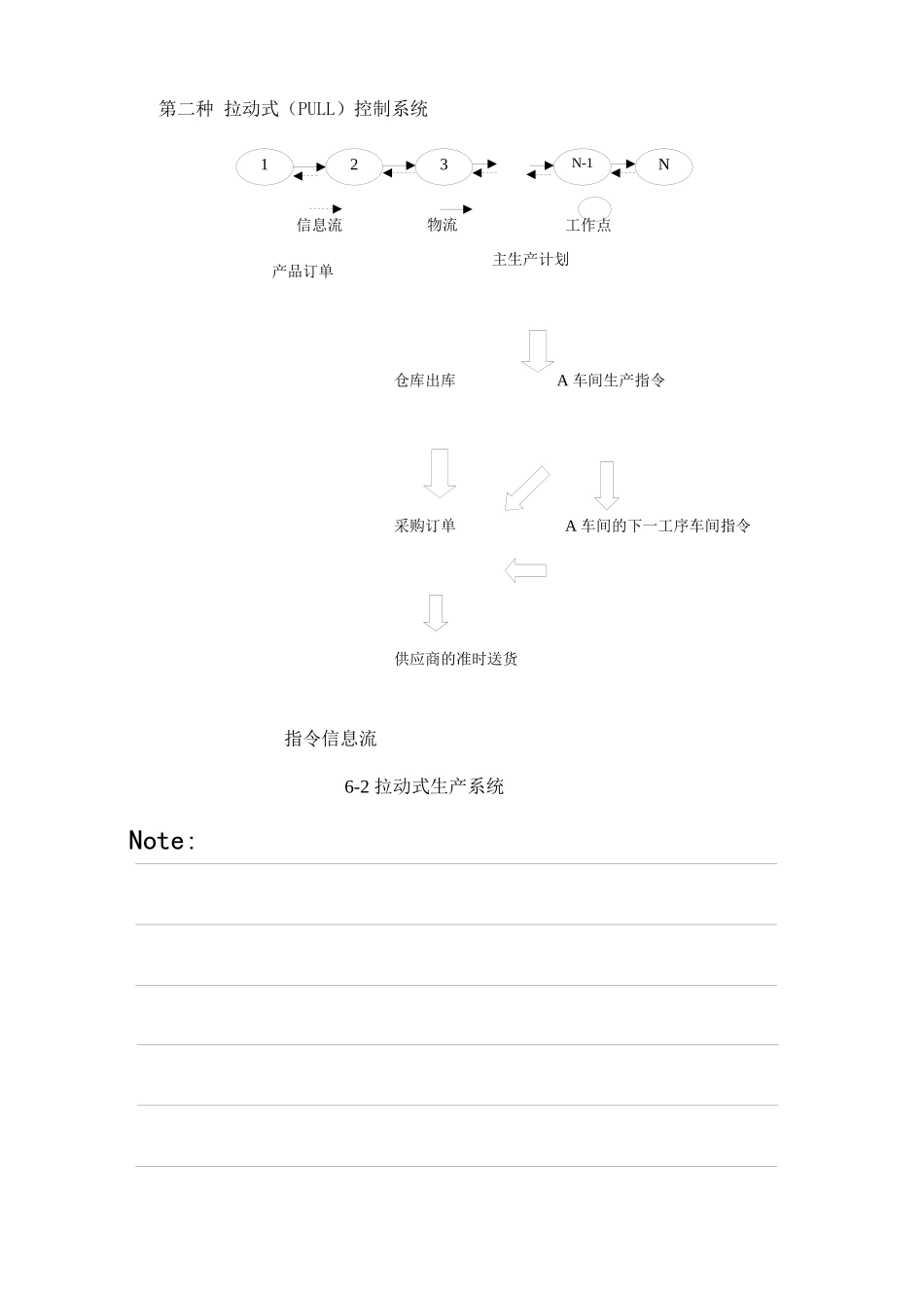 精益生产方式_第2页