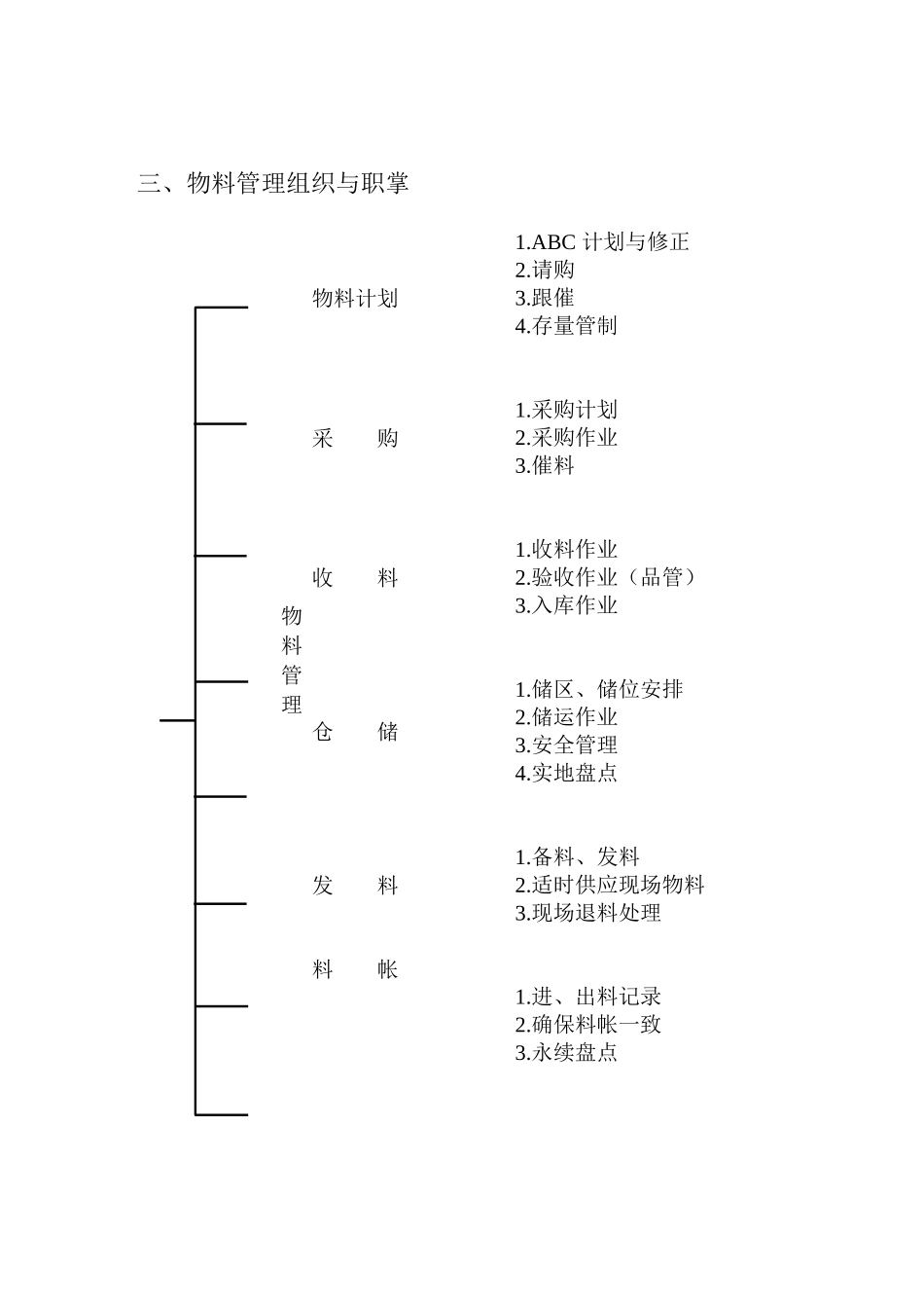 台籍专家--物料管理实务76页_第3页