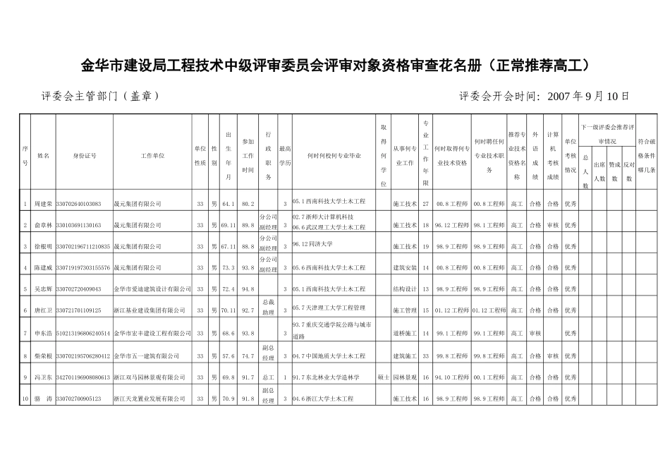 金华市建设局工程技术中级评审委员会评审对象资格审查..._第1页