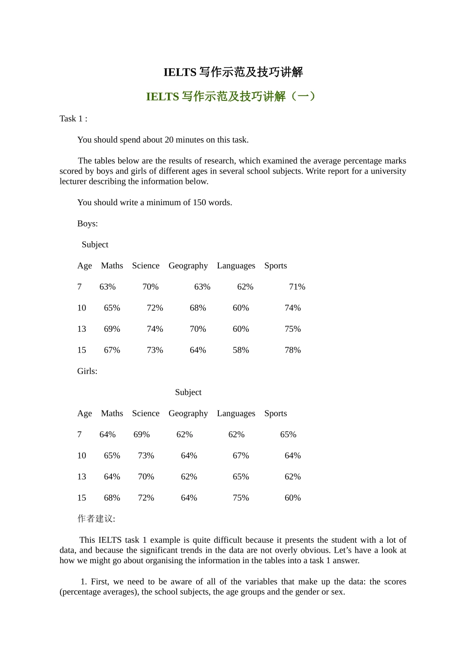 IELTS写作示范及技巧讲解(1)_第1页