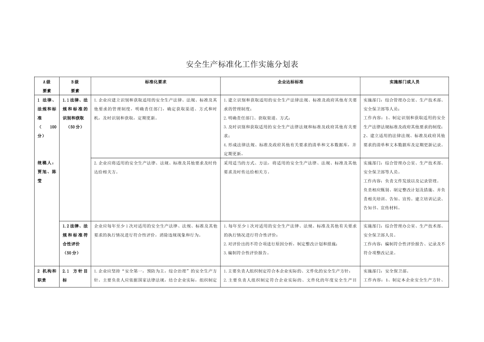 安全生产标准化实施方案及分工一览表_第1页