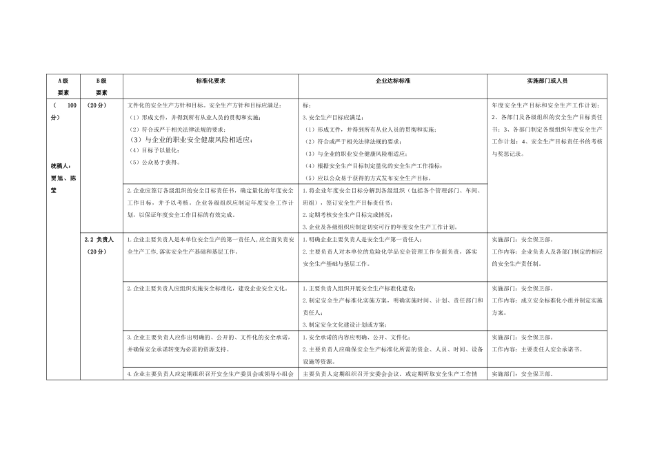 安全生产标准化实施方案及分工一览表_第2页