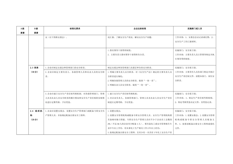 安全生产标准化实施方案及分工一览表_第3页