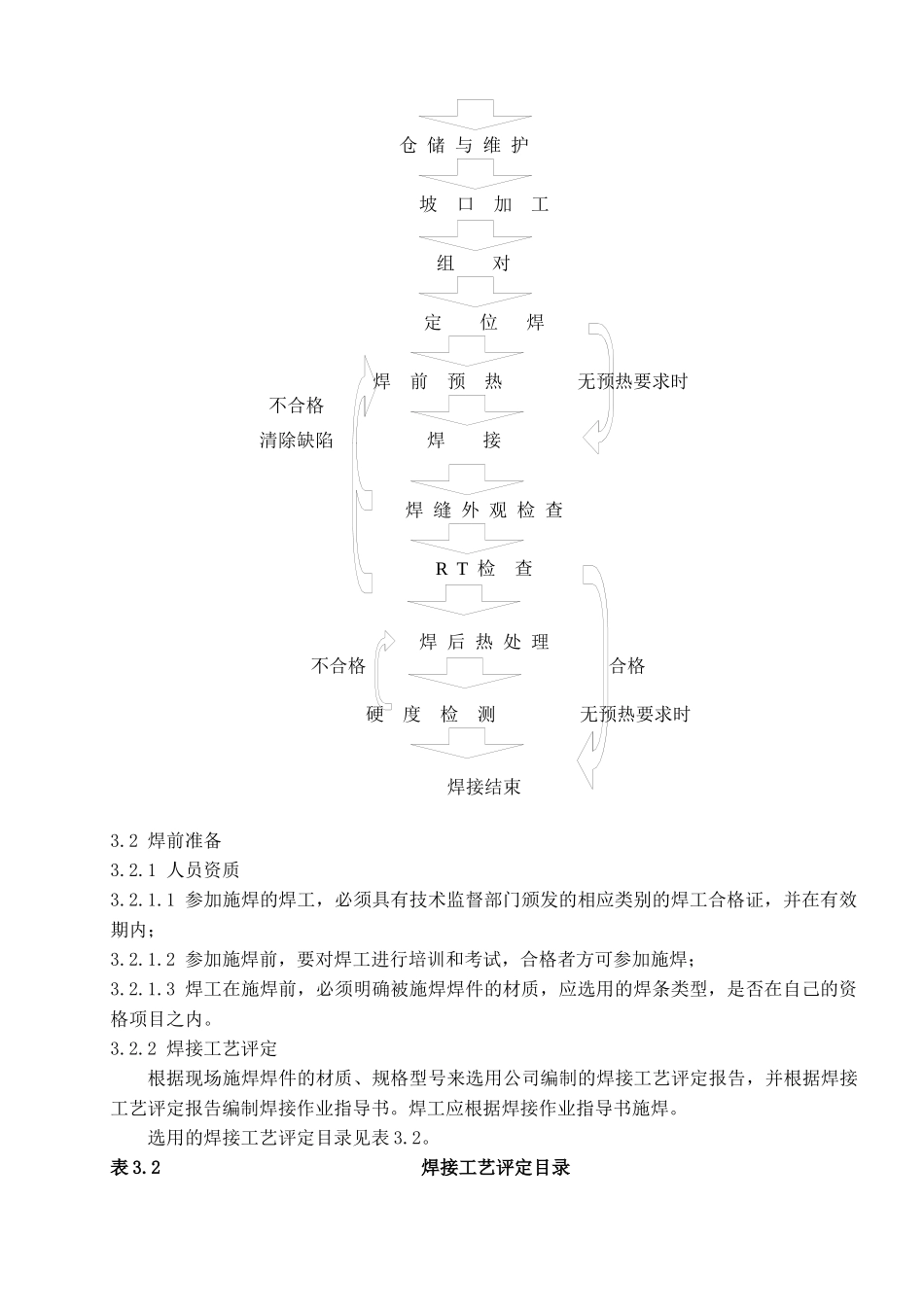 焊接施工技术方案_第2页