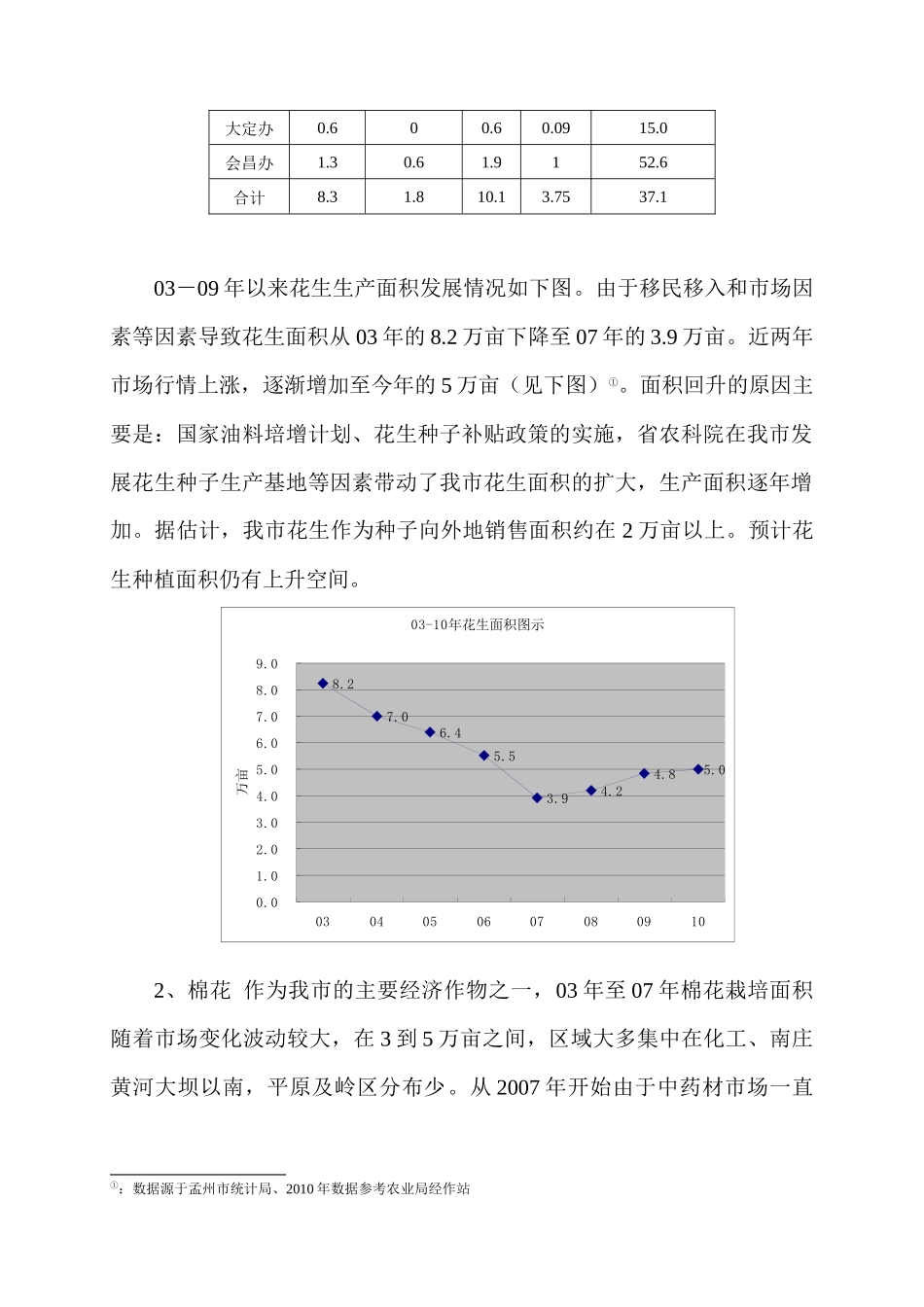 XXXX我市经济作物生产现状及发展建议_第2页