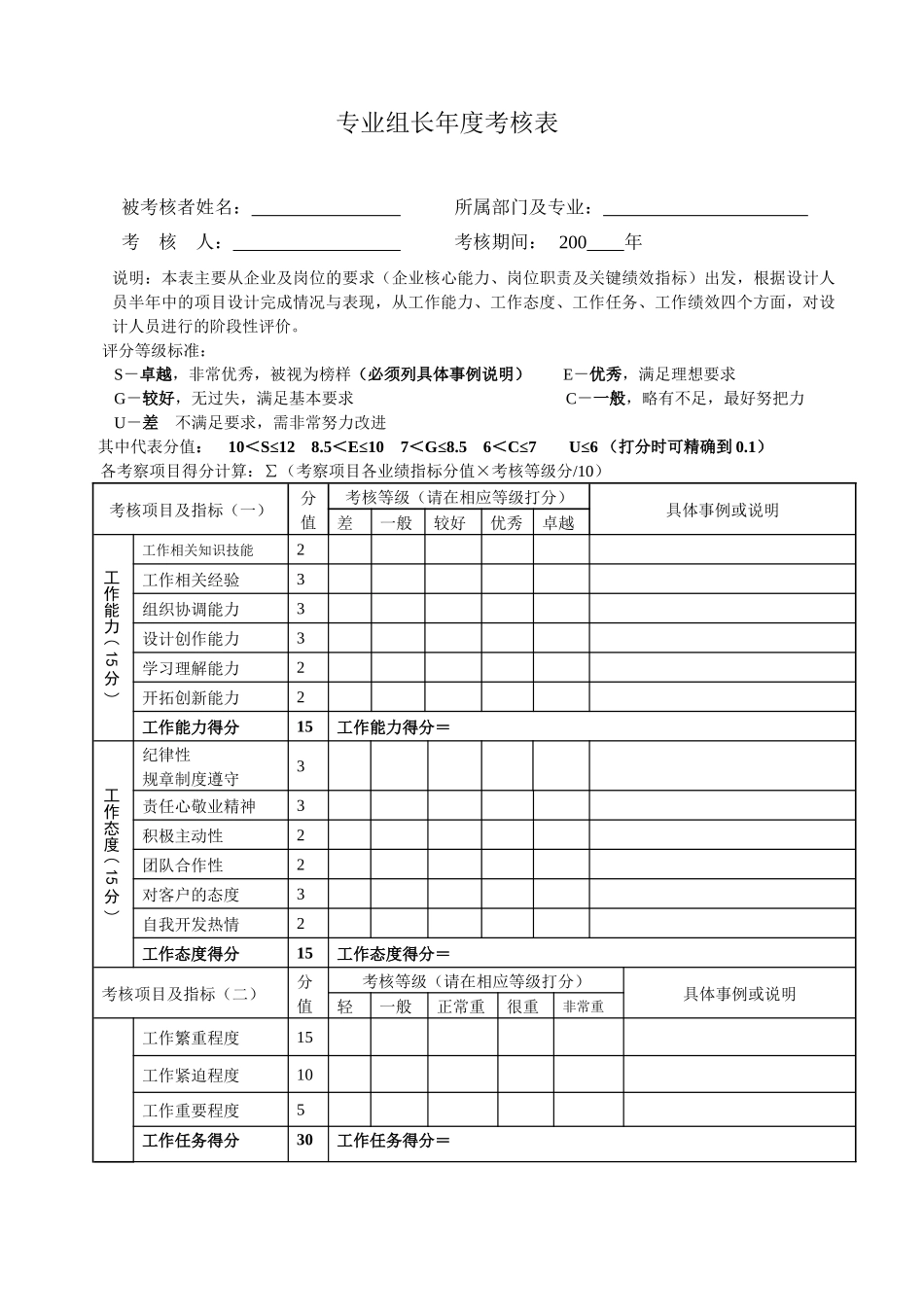 专业组长年度考核表(1)_第1页