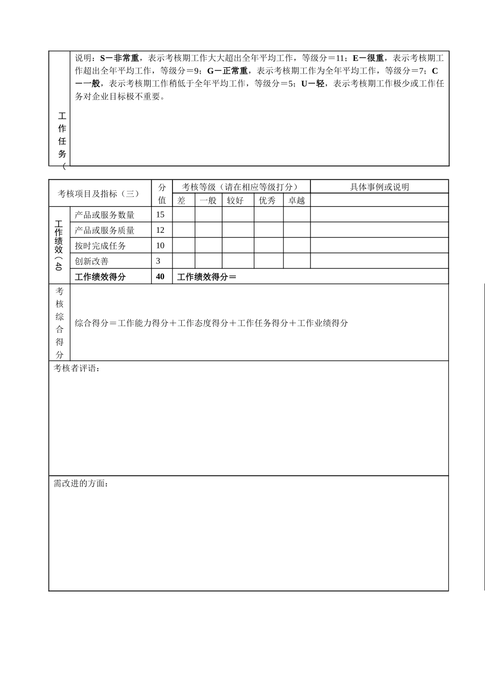专业组长年度考核表(1)_第2页
