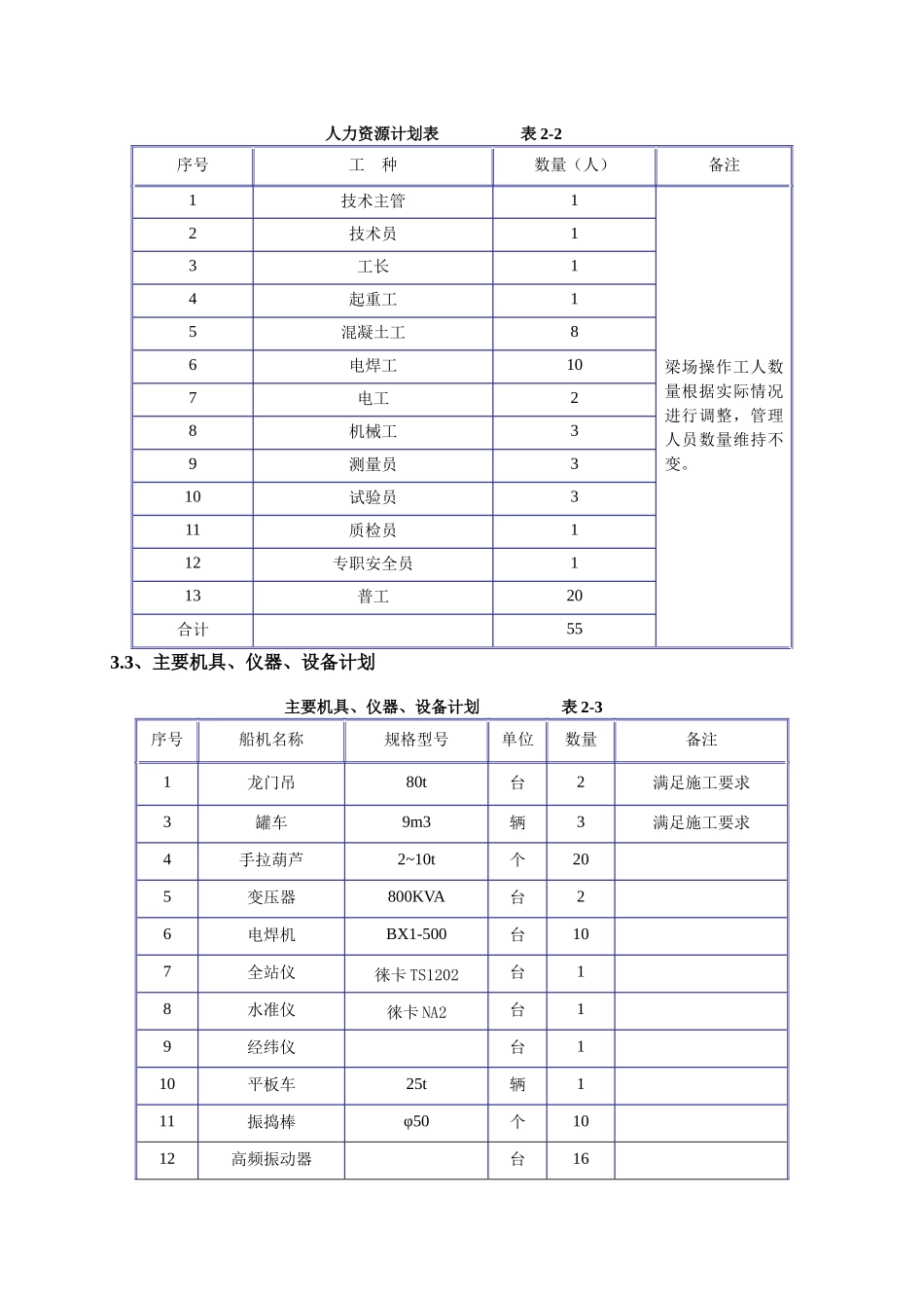 梁场建设施工作业指导书_第3页