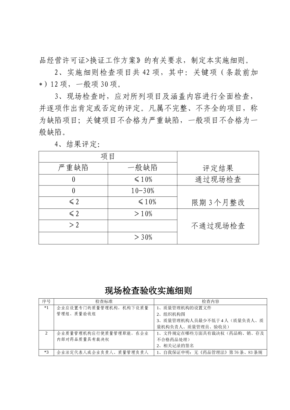 重庆市食品药品监督管理局关于印发《药品批发企业换证现场检查验_第2页