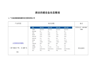 清洁供暖设备信息整理(初稿)