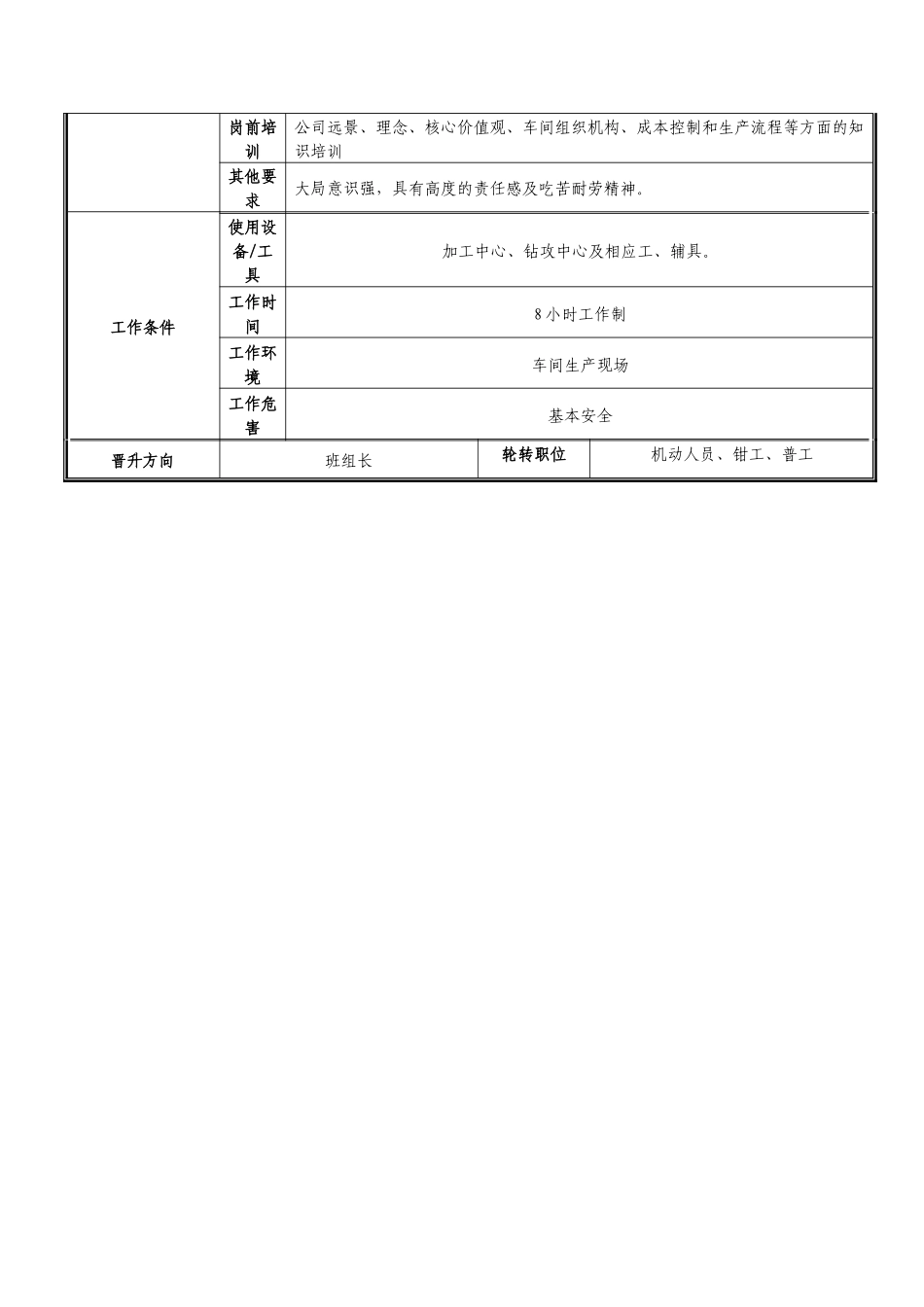车间加工中心职位说明书_第2页