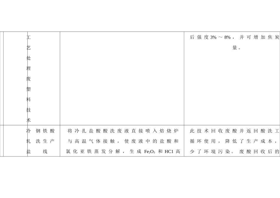 国家重点行业清洁生产技术导向目录（第三批）_第2页