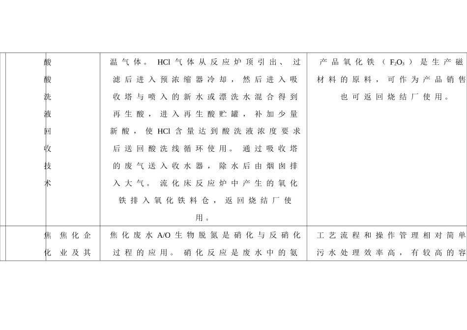 国家重点行业清洁生产技术导向目录（第三批）_第3页