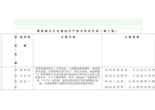 国家重点行业清洁生产技术导向目录（第三批）