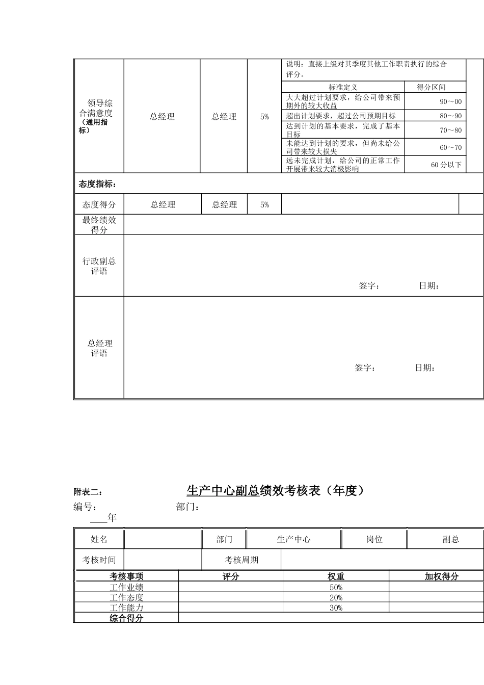 江动股份-生产中心副总岗位绩效考核表_第2页